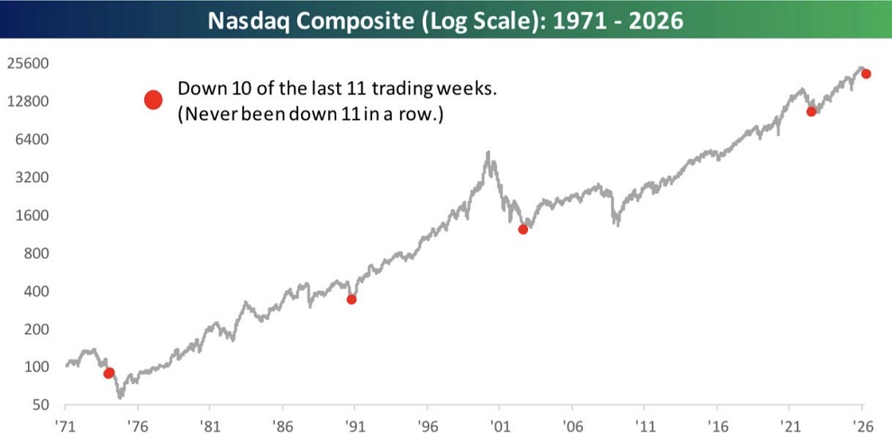 Semanas de inestabilidad en Wall Street. ¿Remontará el vuelo como el año pasado?