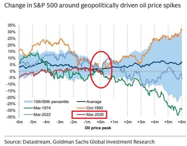 El rumbo de Wall Street depende del petróleo: ¿Cómo puede evolucionar el S&P 500?