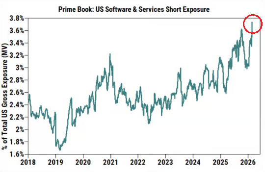Wall Street se resiente... con un sector especialmente señalado