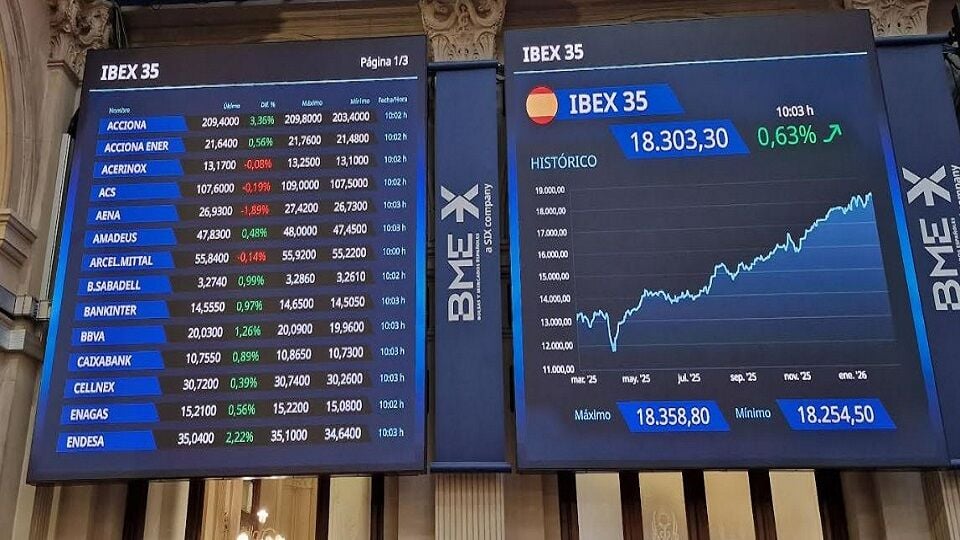 Invertir nunca fue tan fácil