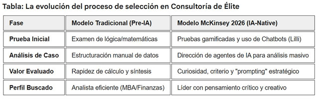 El fin del consultor 