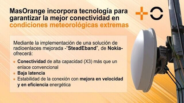 MasOrange mejora la conectividad móvil a sus clientes hasta en las condiciones meteorológicas más extremas