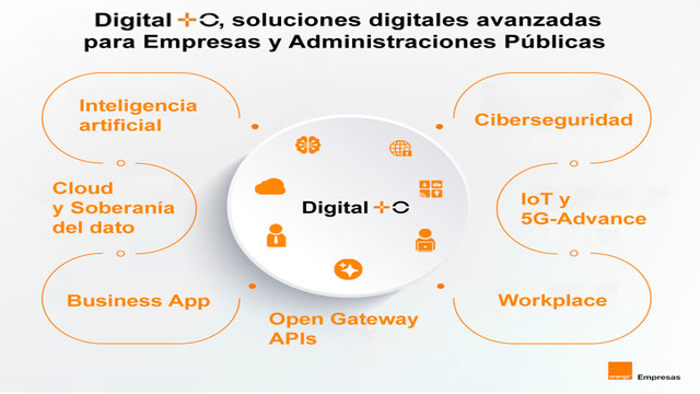 MasOrange crea Digital+O un Hub de innovación para ofrecer las soluciones digitales más avanzadas para todas las empresas y AAPP