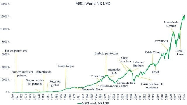 El secreto para ganar en bolsa es siempre el mismo... saber diversificar