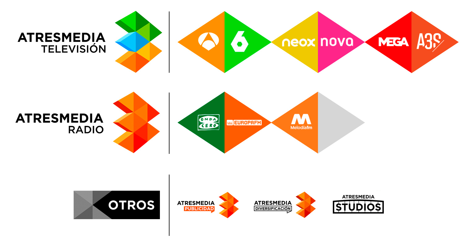 Atresmedia, una propuesta para el largo plazo por infravaloración fundamental