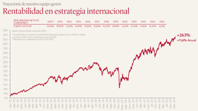 Una inversión en busca de rentabilidad y diversificación