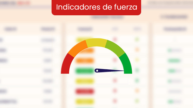 Aquí está lo fuerte dentro de lo más fuerte en indicadores
