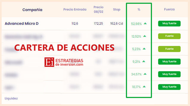 AMD: En cartera con +52% de rentabilidad