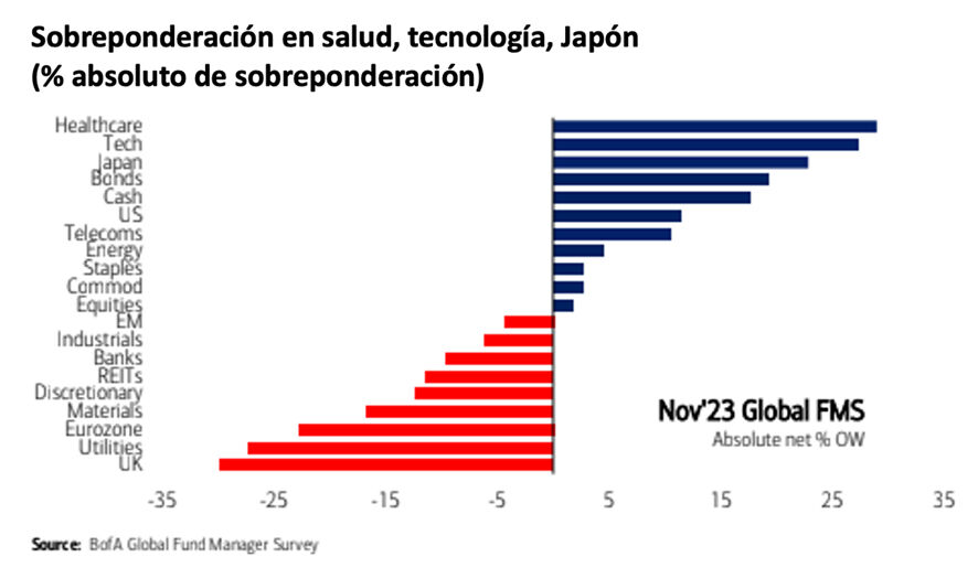 En un mundo politizado las oportunidades de inversión pueden surgir donde menos te imaginas