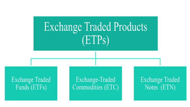 ¿Qué son los ETPs, ETFs, ETCs, ETNs...?