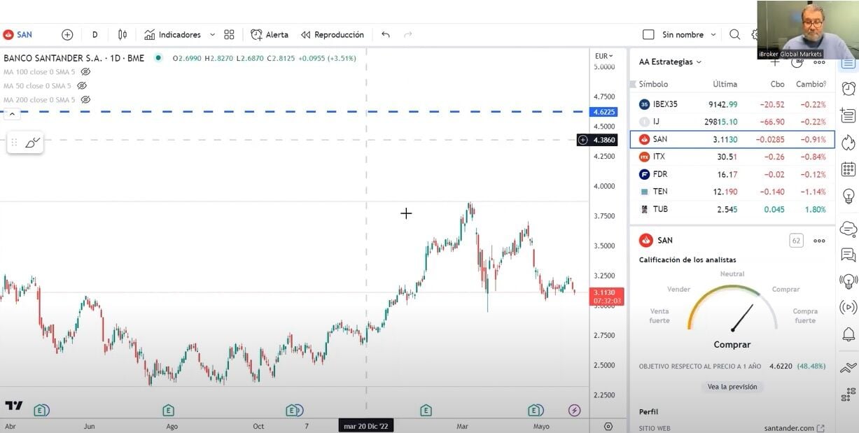 Banco Santander, la entidad española con más potencial a los precios actuales