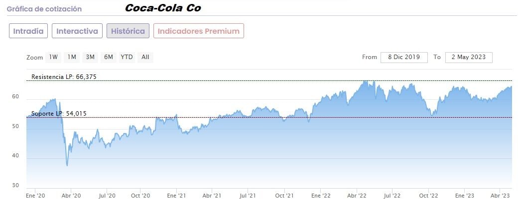 Valores en los que fijarse ante las turbulencias en los bancos de Wall Street