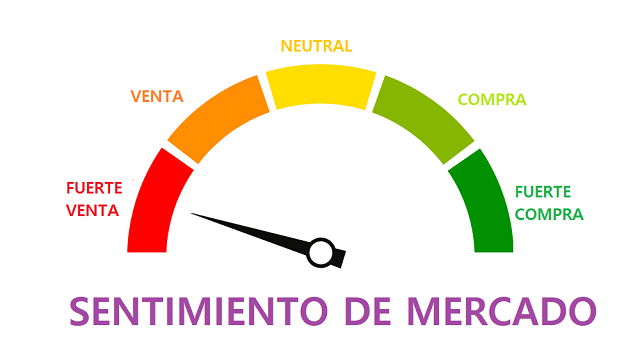 Ibex 35 vs S&P500: ¿en qué mercado domina el sentimiento alcista a corto plazo?