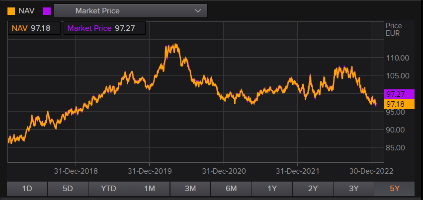 Diversificamos hacia la Renta Fija estadounidense con un ETF