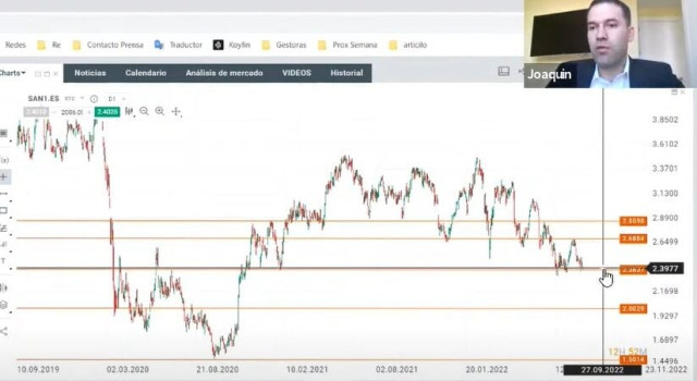 Banco Santander, el peor del Ibex: 