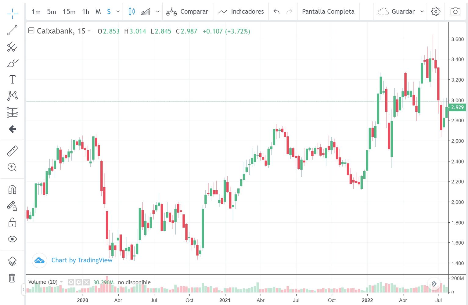 Bancos españoles: ¿bien por la subida de tipos o mal por la recesión?
