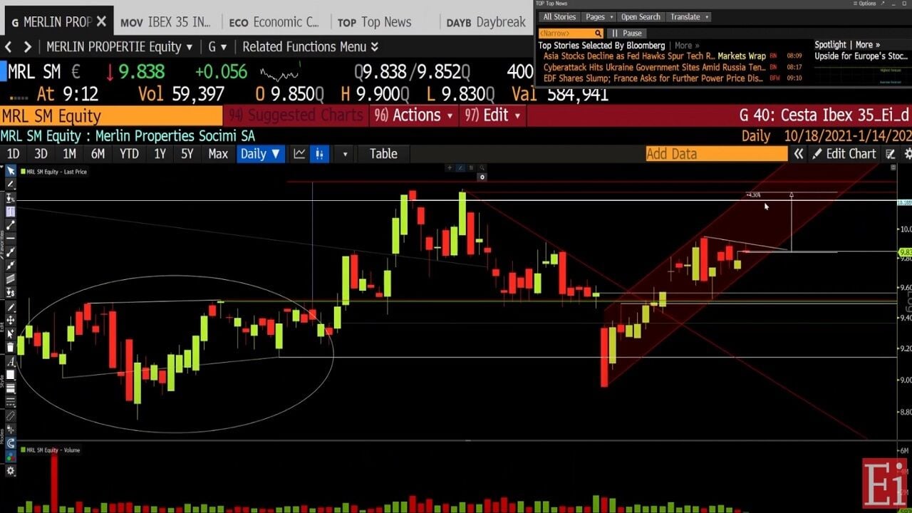 Análisis de Merlin Properties, ¿cuál es la siguiente señal positiva?