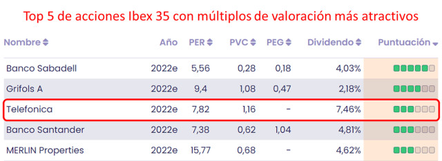 Telefónica: preparándose para romper resistencias