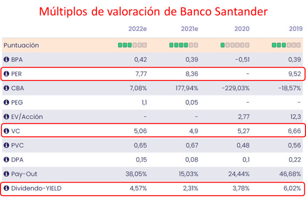 Santander: compra en soportes importantes