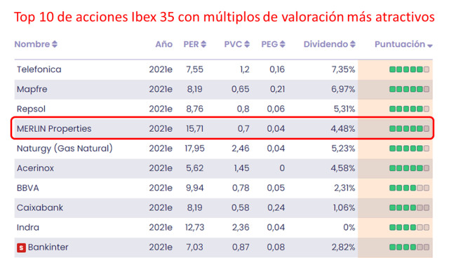 MERLIN Properties: compra para romper resistencias