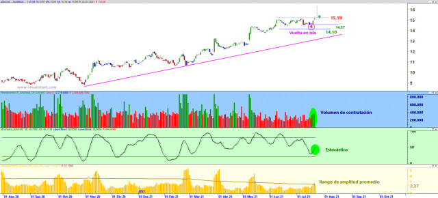 Las mejores ideas de trading a corto plazo