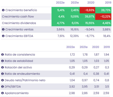 Iberdrola: compra en fondo alcista