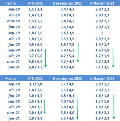 H-C-H en EUR/USD