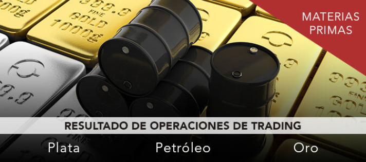 Oro: ¡gestión de una operación complicada de corto plazo gran resultado! - 