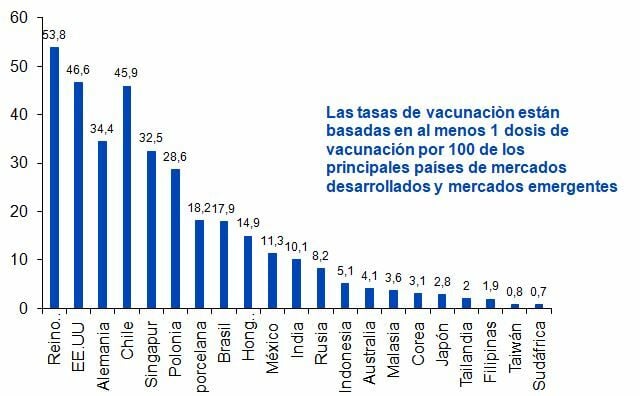 Mercados emergentes: con la necesidad de un golpe