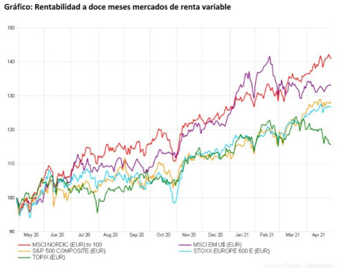 Según Evli, la economía estadounidense funciona a pleno rendimiento