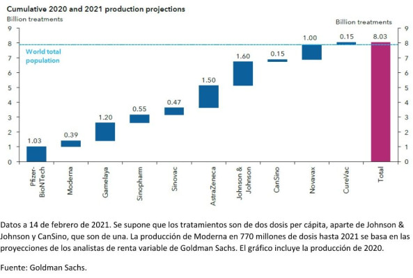 Según Capital Group, el contexto sigue siendo positivo para los sectores de renta fija de mayor rendimiento