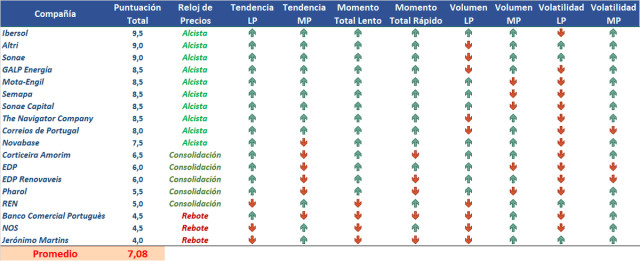 The Navigator Company: compra a medio plazo