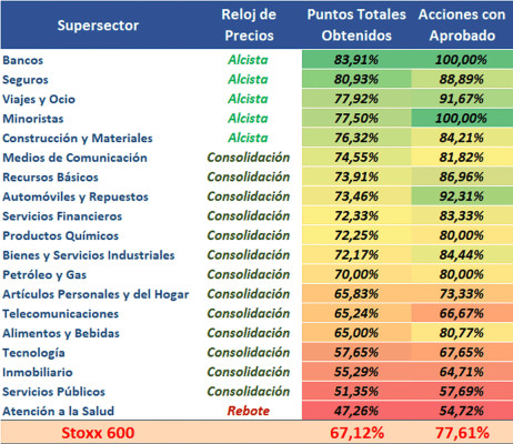 Defensa a buen precio y sin excesos