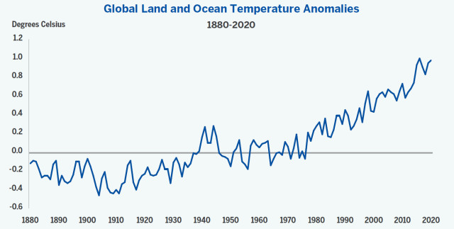 ¿Y si invertimos en las compañías que combaten el calentamiento global?