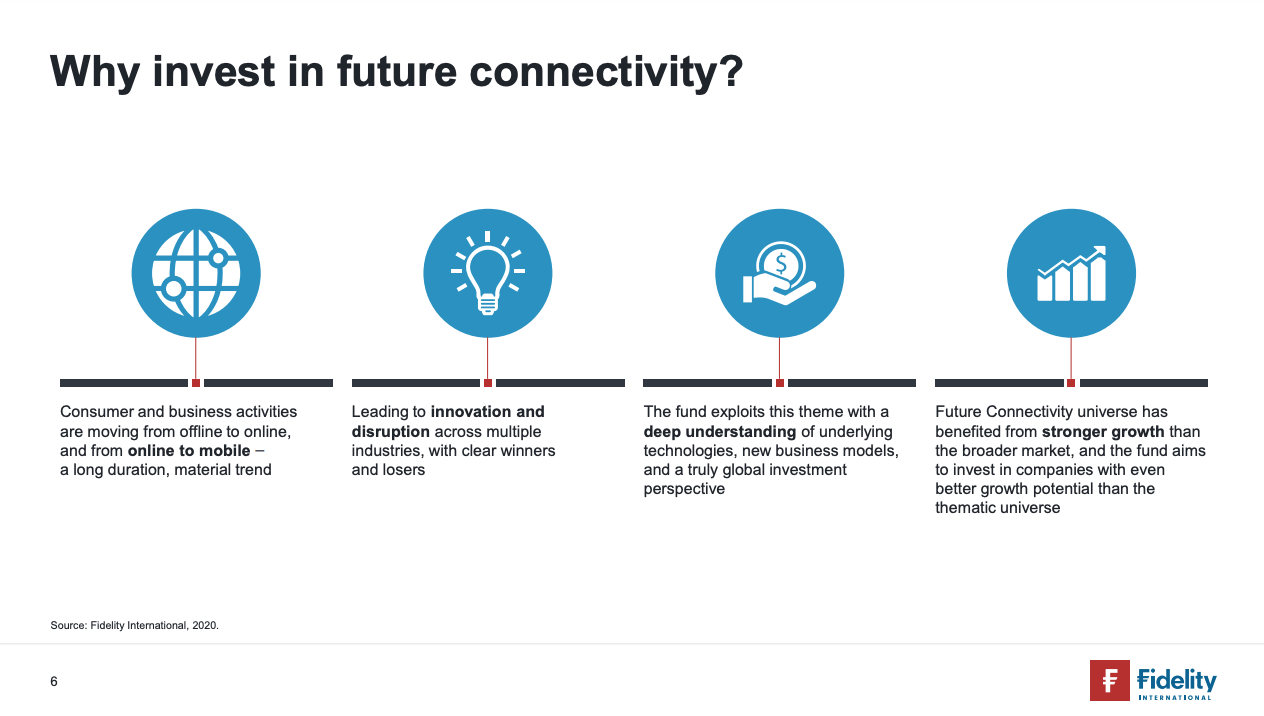 ¿Por qué invertir en Future Connectivity? Fidelity opina
