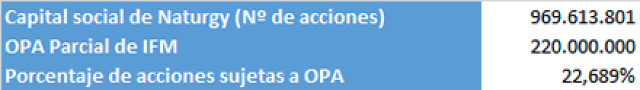 Toda la información disponible para decidir