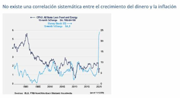 Inflación, ¿estamos desestimándola o es un riesgo real en el futuro?