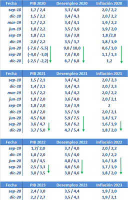USD y tipos al alza con bolsa estancada