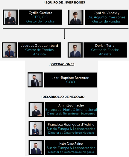 ¿PYMES? Quién mejor que LON(long)VIA(camino) Capital
