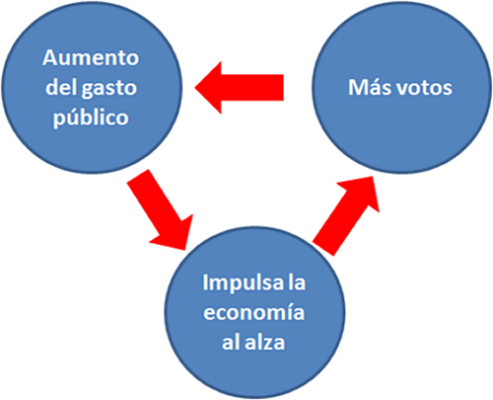 Elecciones: el S&P 500 vota por Biden