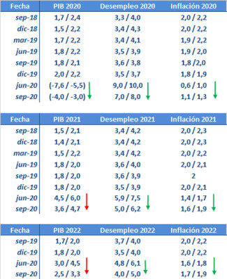 Impacto de dato de empleo en USD, tipos y bolsas