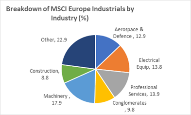 La contracción del PIB hace estragos en el sector industrial europeo