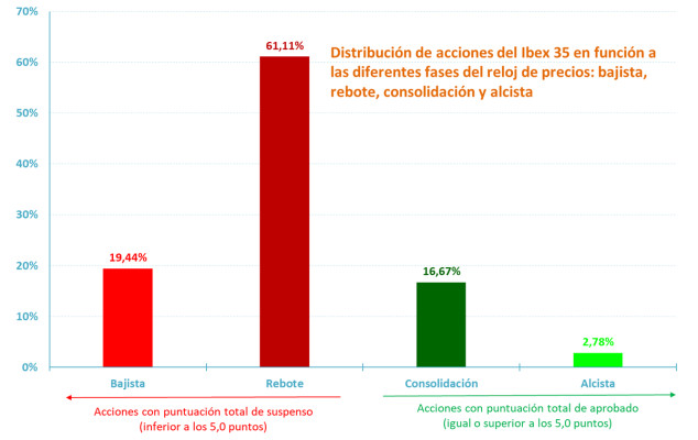 Mapfre: potencial, solidez y solvencia