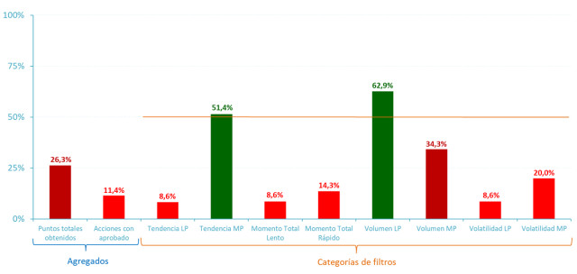Ibex 35: las compras, en soportes