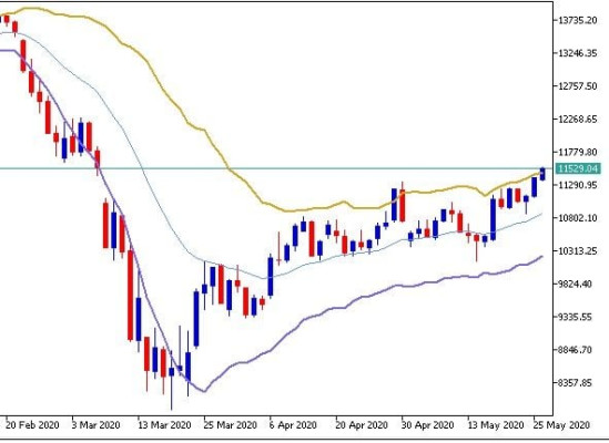 Automatic AMP pic - 