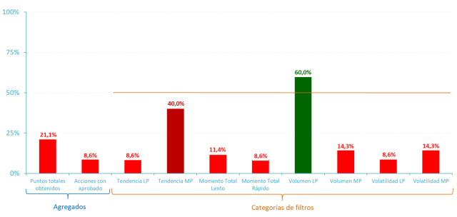 Ibex 35: los soportes peligran
