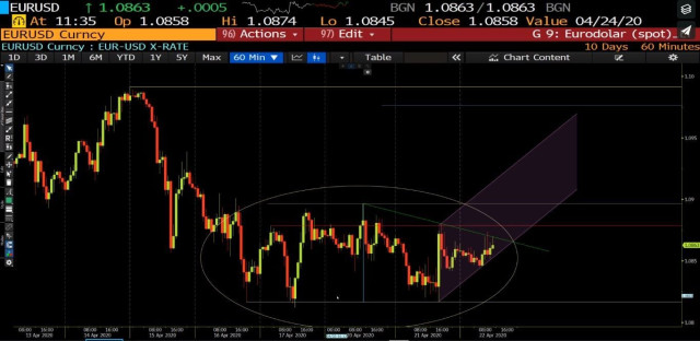 Análisis del euro-dólar: objetivo 1,0976 dólares