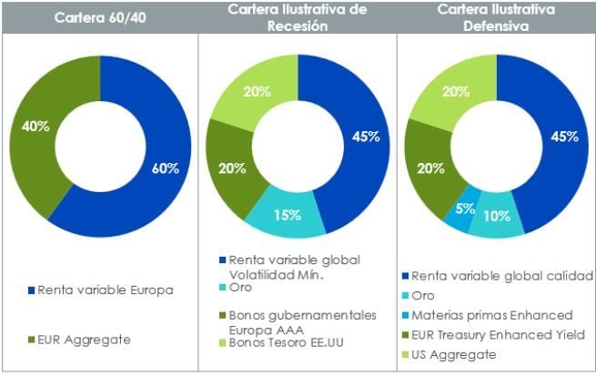 Activos defensivos: es más fácil no perder capital que recuperarlo