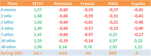 El EUR/USD listo para despertar y romper soportes