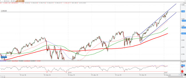El futuro del S&P 500 continúa subiendo apoyado por Morgan Stanley